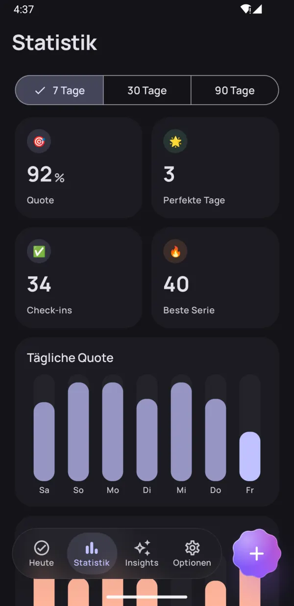 Sieh deinen echten Fortschritt