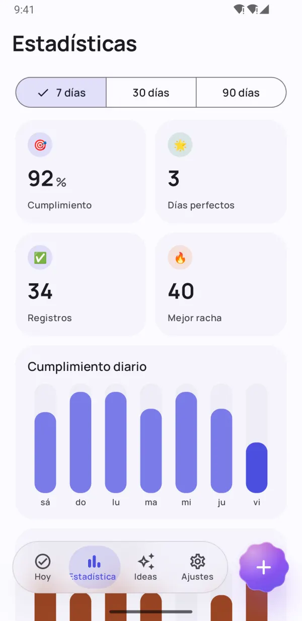 Mira tu progreso real