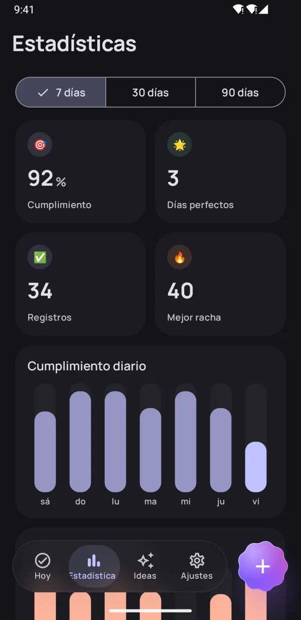 Mira tu progreso real