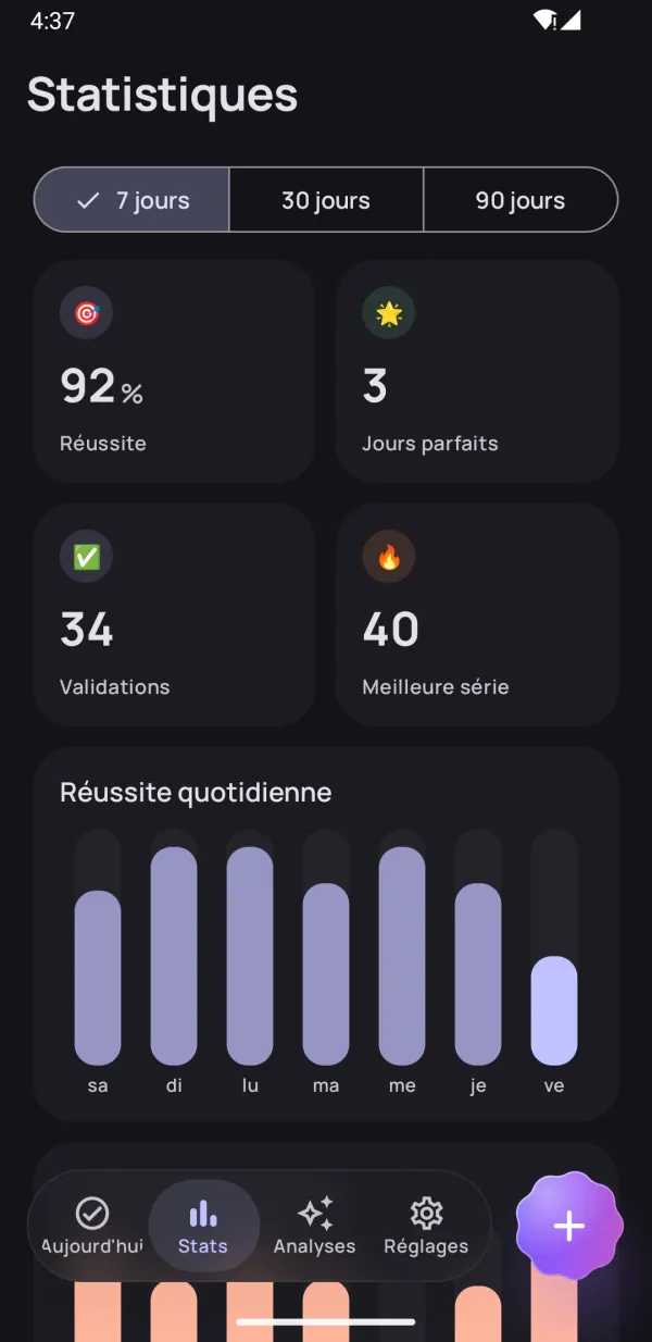 Vois tes vrais progrès