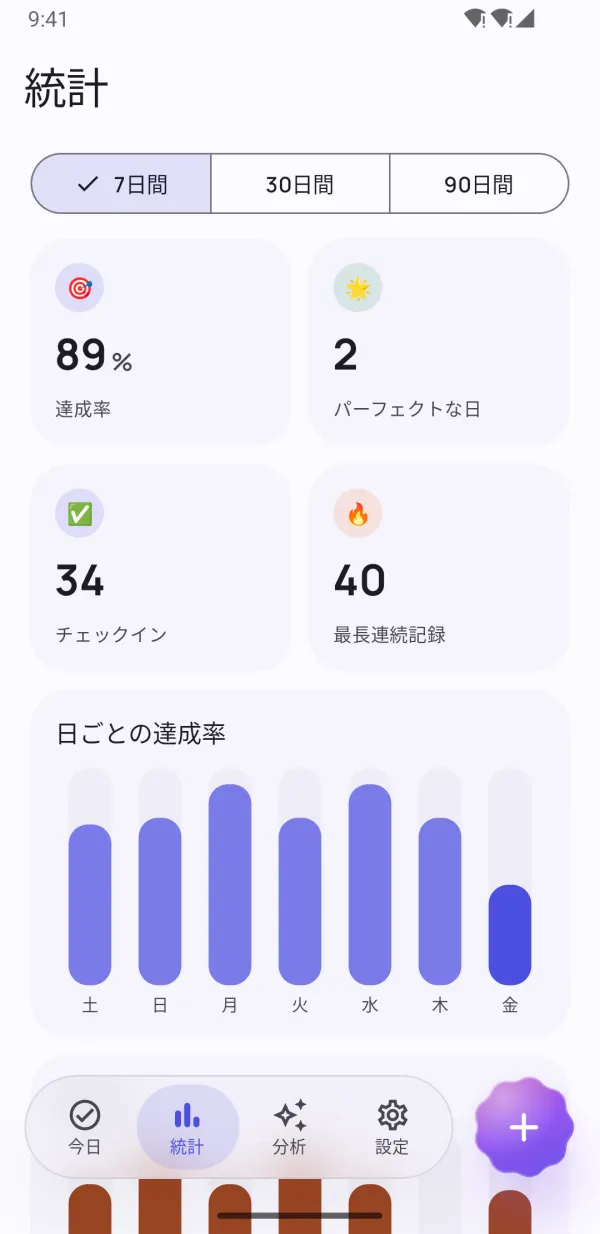 本当の進み具合が見える