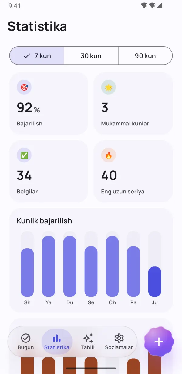 Haqiqiy natijangizni ko'ring